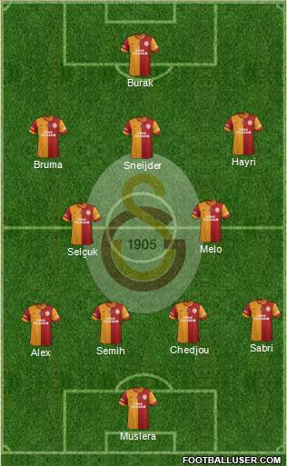 Galatasaray SK Formation 2014