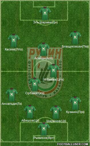 Rubin Kazan Formation 2014