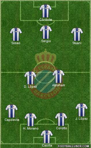 R.C.D. Espanyol de Barcelona S.A.D. Formation 2014