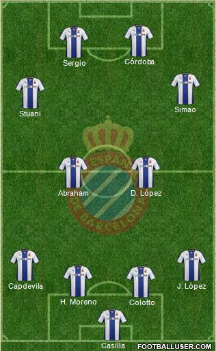 R.C.D. Espanyol de Barcelona S.A.D. Formation 2014