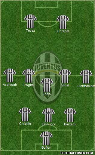 Juventus Formation 2014