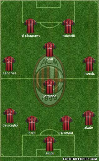 A.C. Milan Formation 2014