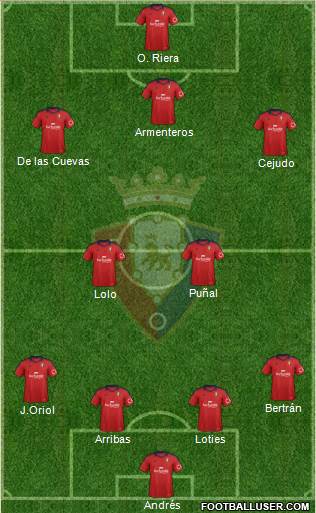 C. At. Osasuna Formation 2014