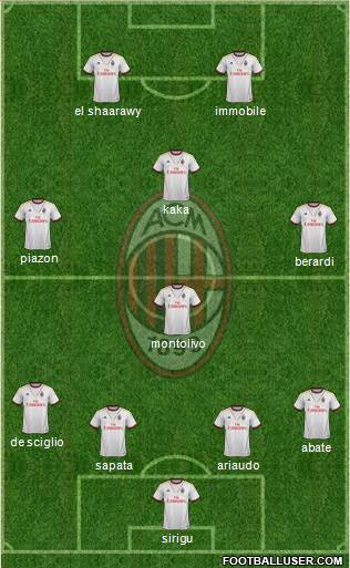 A.C. Milan Formation 2014