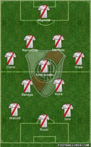 River Plate Formation 2014