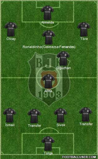 Besiktas JK Formation 2014