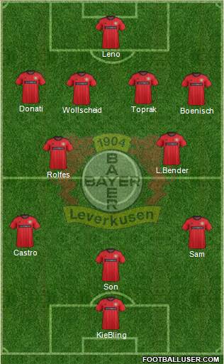 Bayer 04 Leverkusen Formation 2014