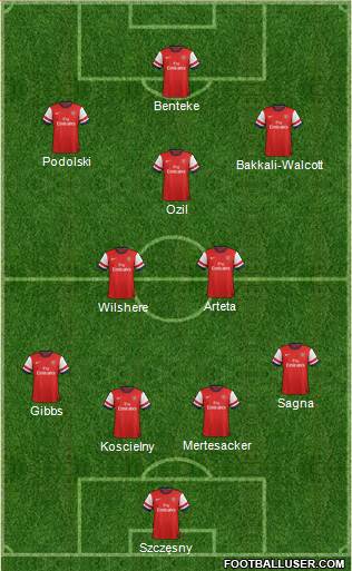 Arsenal Formation 2014