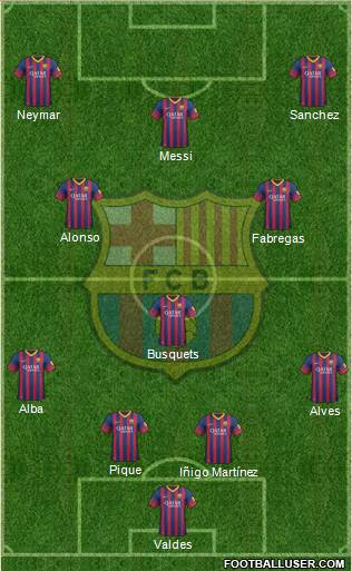 F.C. Barcelona Formation 2014