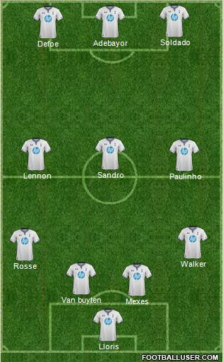 Tottenham Hotspur Formation 2014