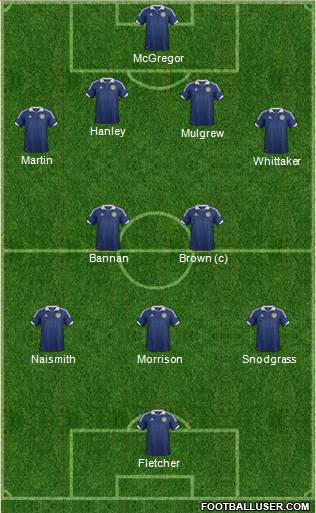 Scotland Formation 2014