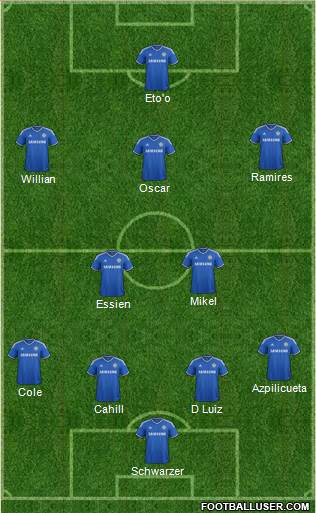 Chelsea Formation 2014