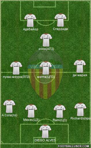 Valencia C.F., S.A.D. Formation 2014