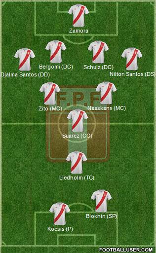 Peru Formation 2014