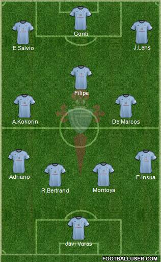 R.C. Celta S.A.D. Formation 2014