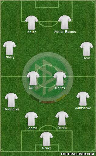 Germany Formation 2014