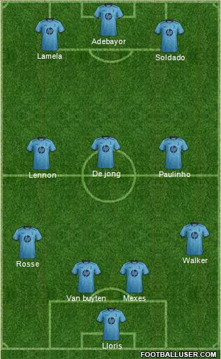 Tottenham Hotspur Formation 2014