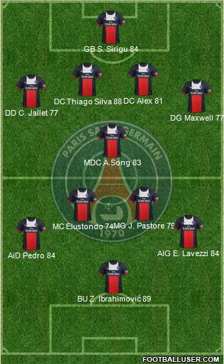 Paris Saint-Germain Formation 2014