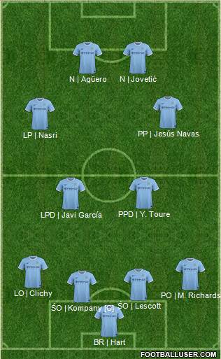 Manchester City Formation 2014