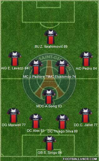 Paris Saint-Germain Formation 2014