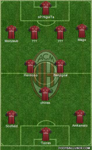 A.C. Milan Formation 2014