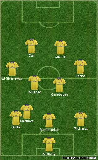 Arsenal Formation 2014