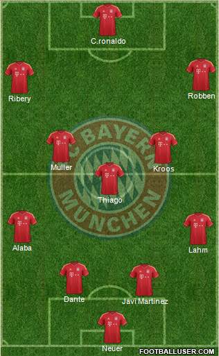 FC Bayern München Formation 2014