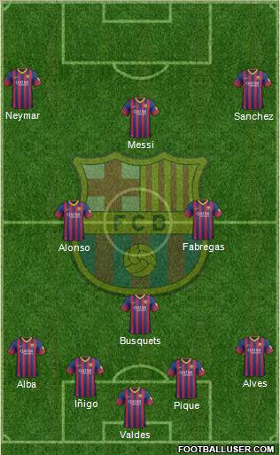 F.C. Barcelona Formation 2014