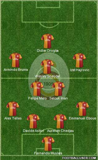 Galatasaray SK Formation 2014