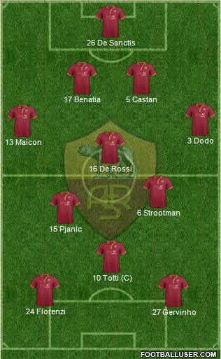 AS Roma Formation 2014