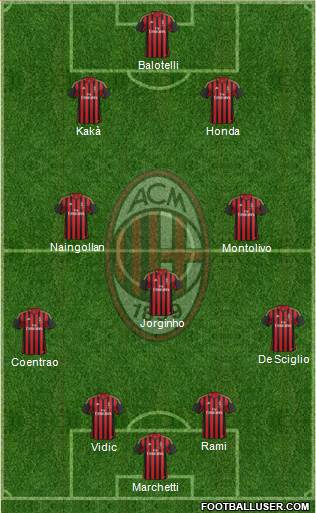A.C. Milan Formation 2014
