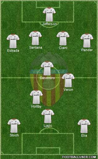 Valencia C.F., S.A.D. Formation 2014