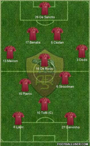 AS Roma Formation 2014