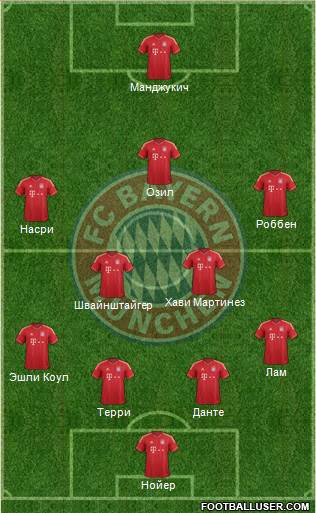 FC Bayern München Formation 2014