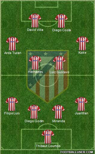 C. Atlético Madrid S.A.D. Formation 2014
