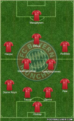 FC Bayern München Formation 2014