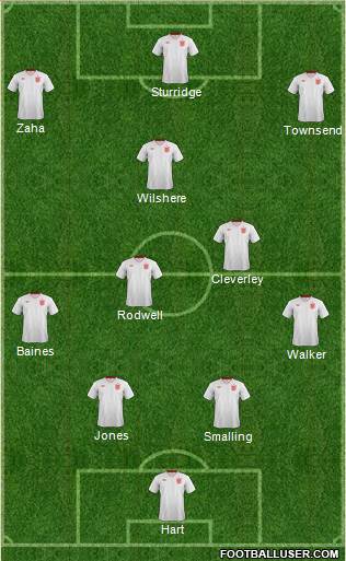 England Formation 2014