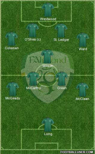 Ireland Formation 2014