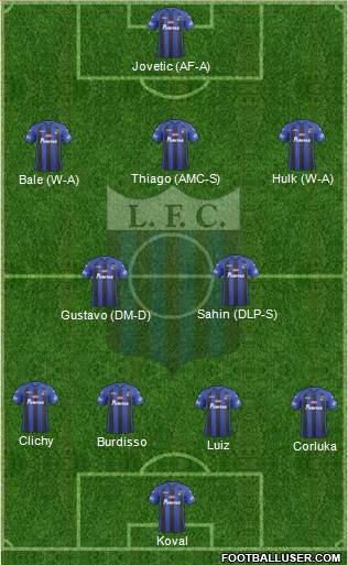 Liverpool Fútbol Club Formation 2014