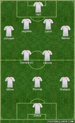 England Formation 2014