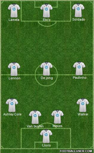 Tottenham Hotspur Formation 2014