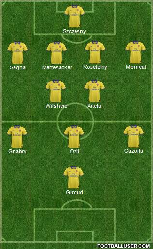 Arsenal Formation 2014