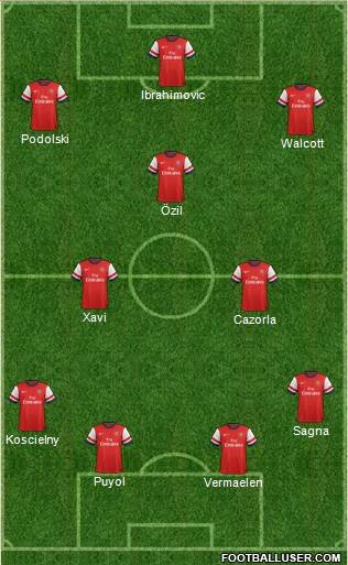 Arsenal Formation 2014