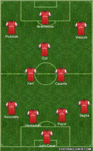 Arsenal Formation 2014