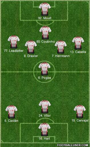 Liverpool Formation 2014