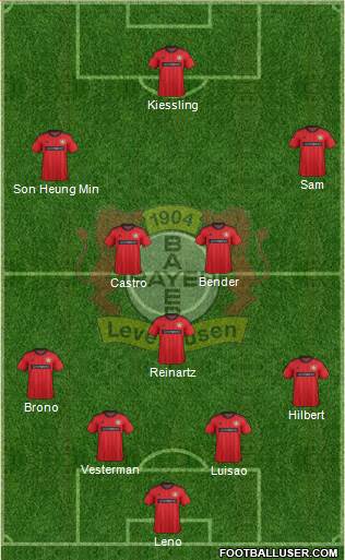 Bayer 04 Leverkusen Formation 2014
