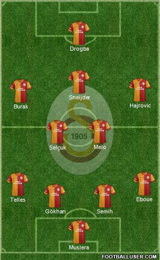 Galatasaray SK Formation 2014