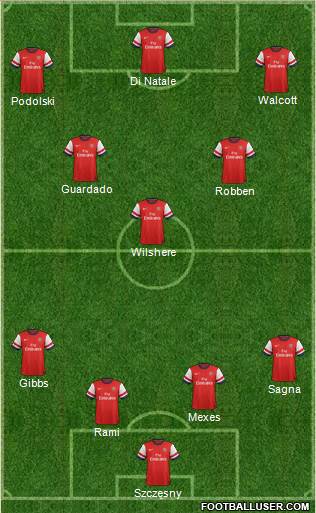 Arsenal Formation 2014