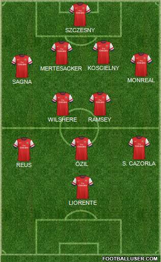 Arsenal Formation 2014
