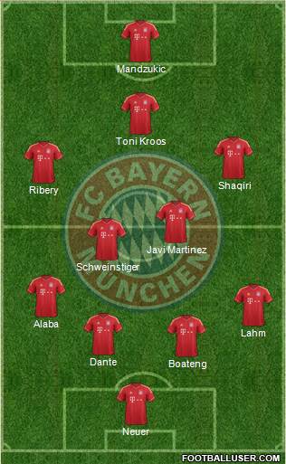 FC Bayern München Formation 2014